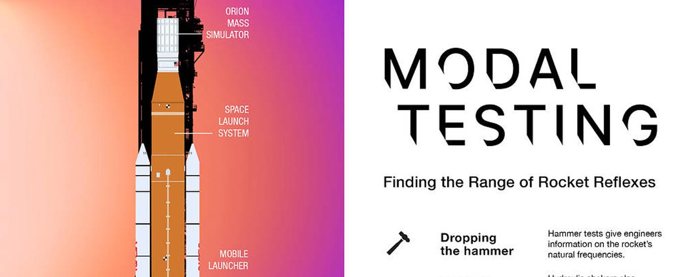 Modal Testing Infographic