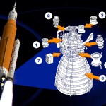 SLS vs Saturn V: the Key Differences Up Close and Personal - autoevolution