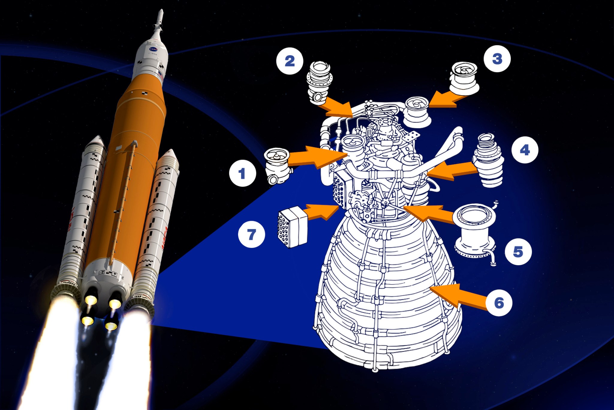 RS-25 engine callouts