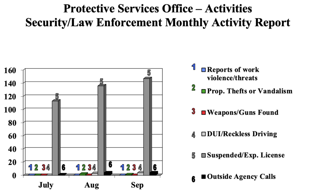 securitychartSept2021.png