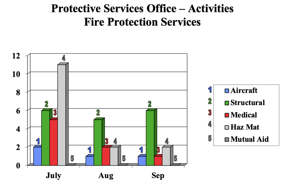 firechartsept2021.png