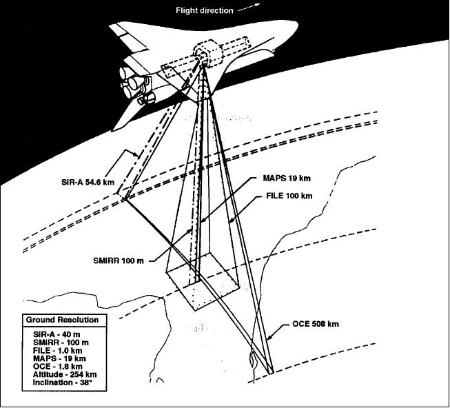 osta-1_ground_coverage