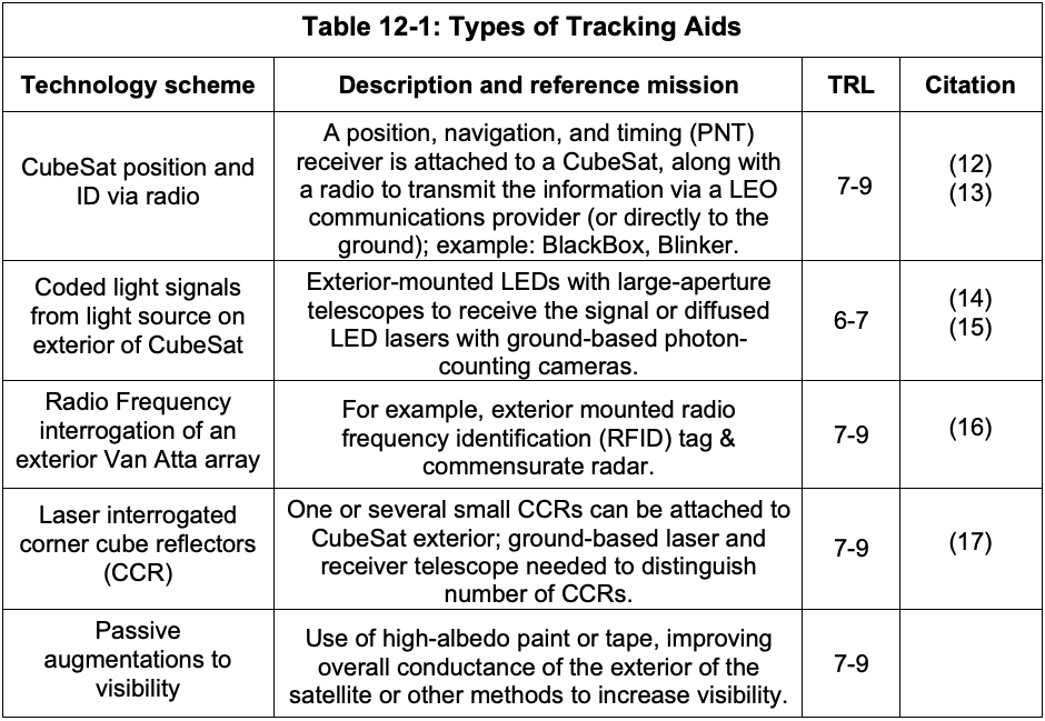 Table 12-1: Types of Tracking Aids (see PDF)