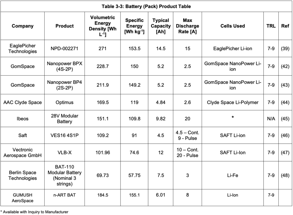 Table 3-3: Battery (Pack) Product Table (see PDF file)