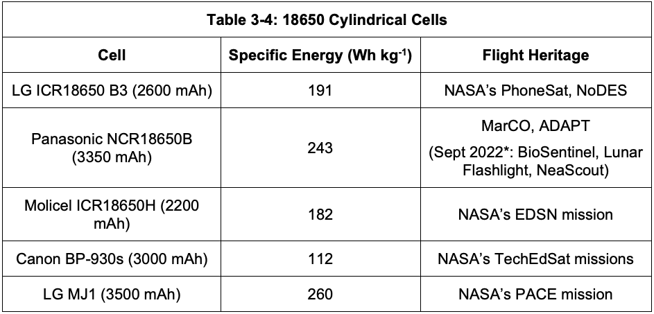 Table 3-4: 18650 Cylindrical Cells (see PDF file)