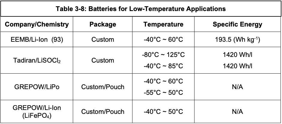 Table 3-8: Batteries for Low-Temperature Applications (see PDF file)
