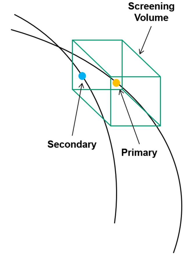 Conjunction Event Prediction graphic 1