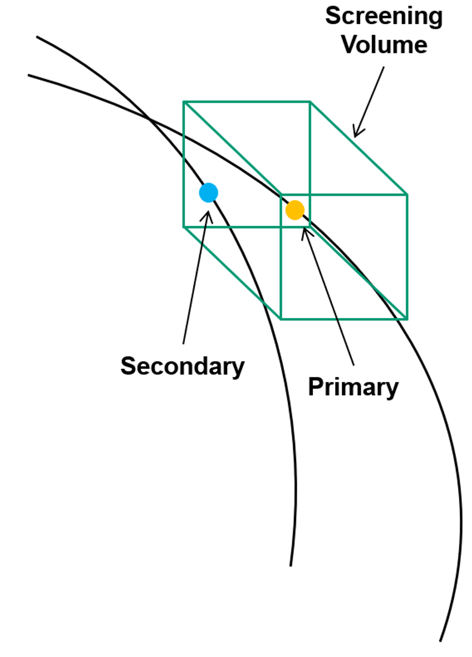 Conjunction Event Prediction graphic 1