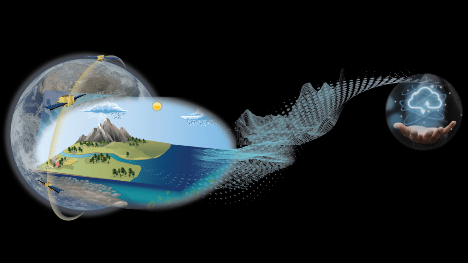 An illustration showing the integration of data from NASA remote sensing instruments with Earth science models
