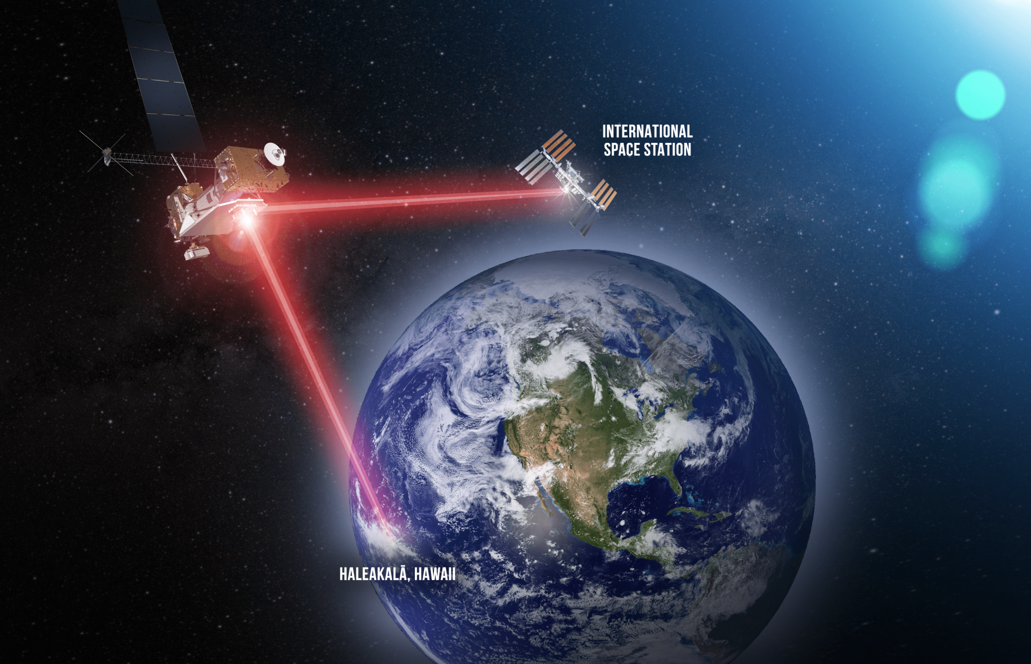 Photo Illustration of the LCRD communicating data from the space station to Earth.