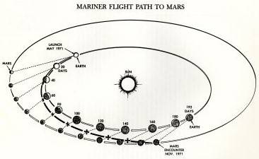 mariner 9 path_to_mars