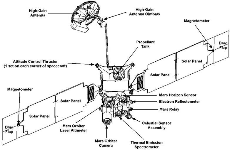 spacecraft_schematic