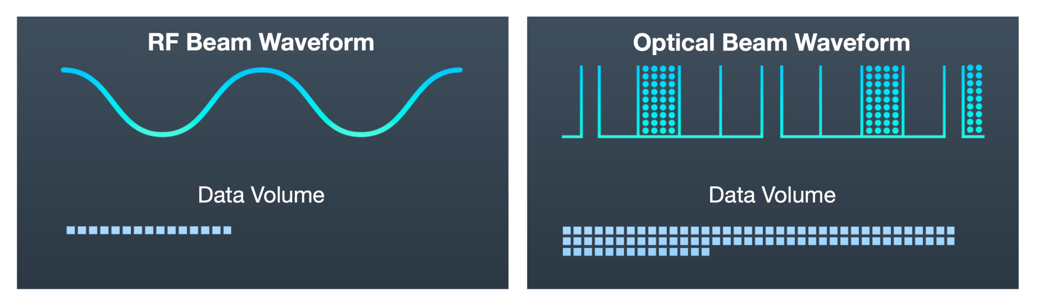 Radio waves versus laser links.