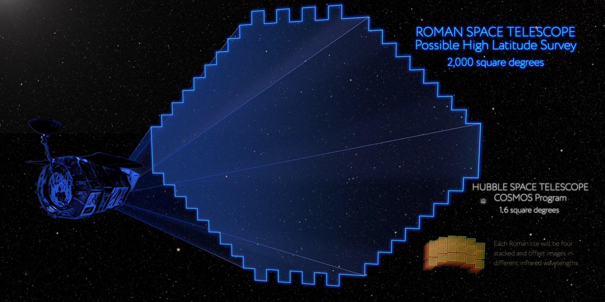 Roman High Latitude Wide Area Survey