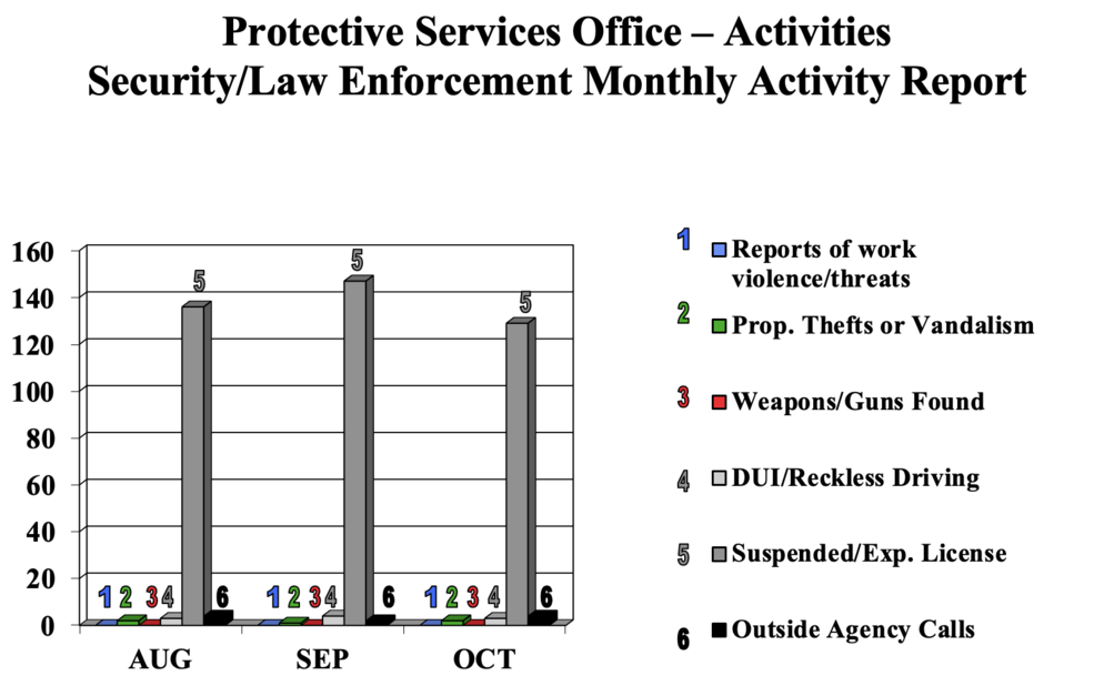 securitychartsoct2017.png