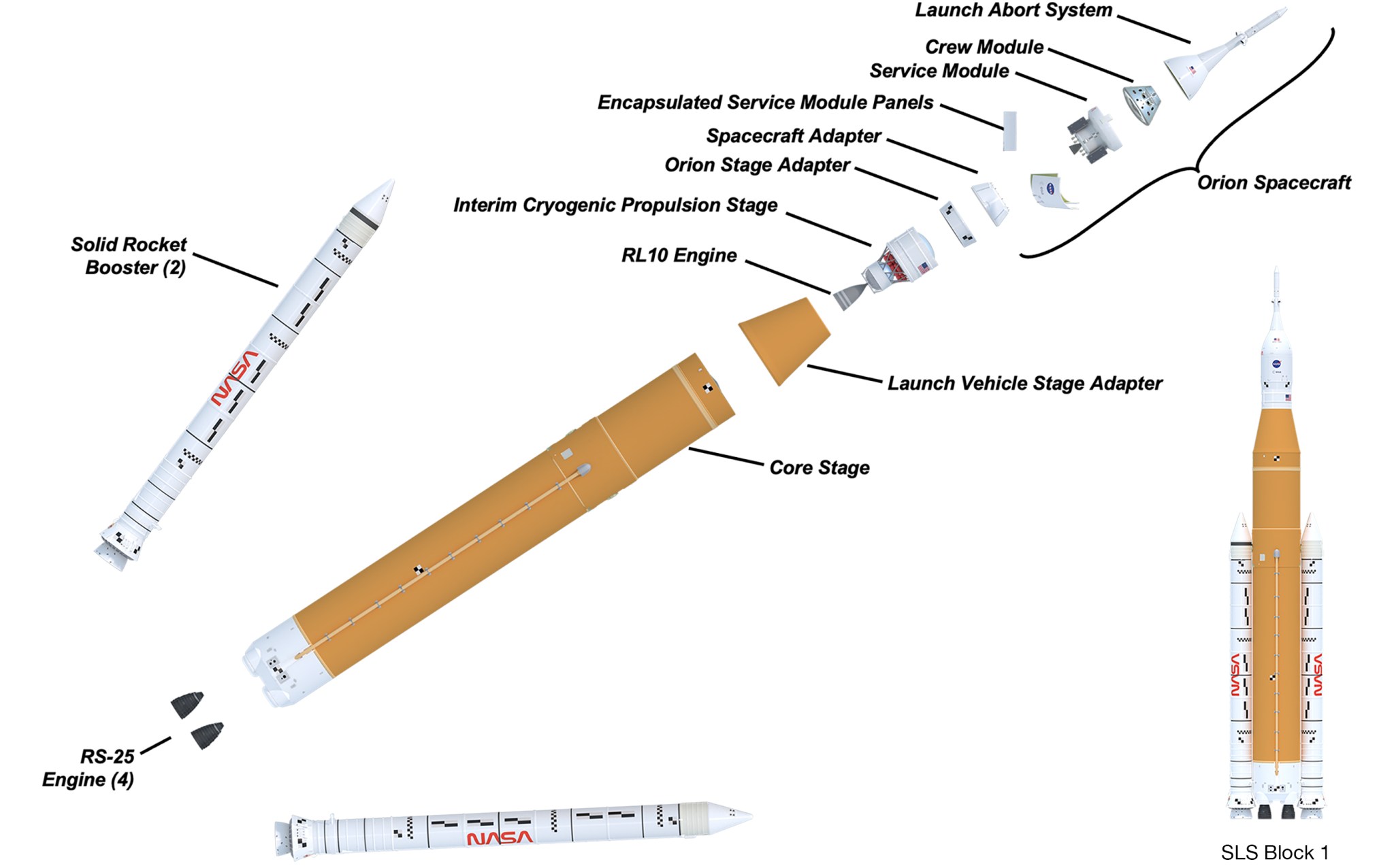 Expanded illustration of SLS (Space Launch System) Block 1.