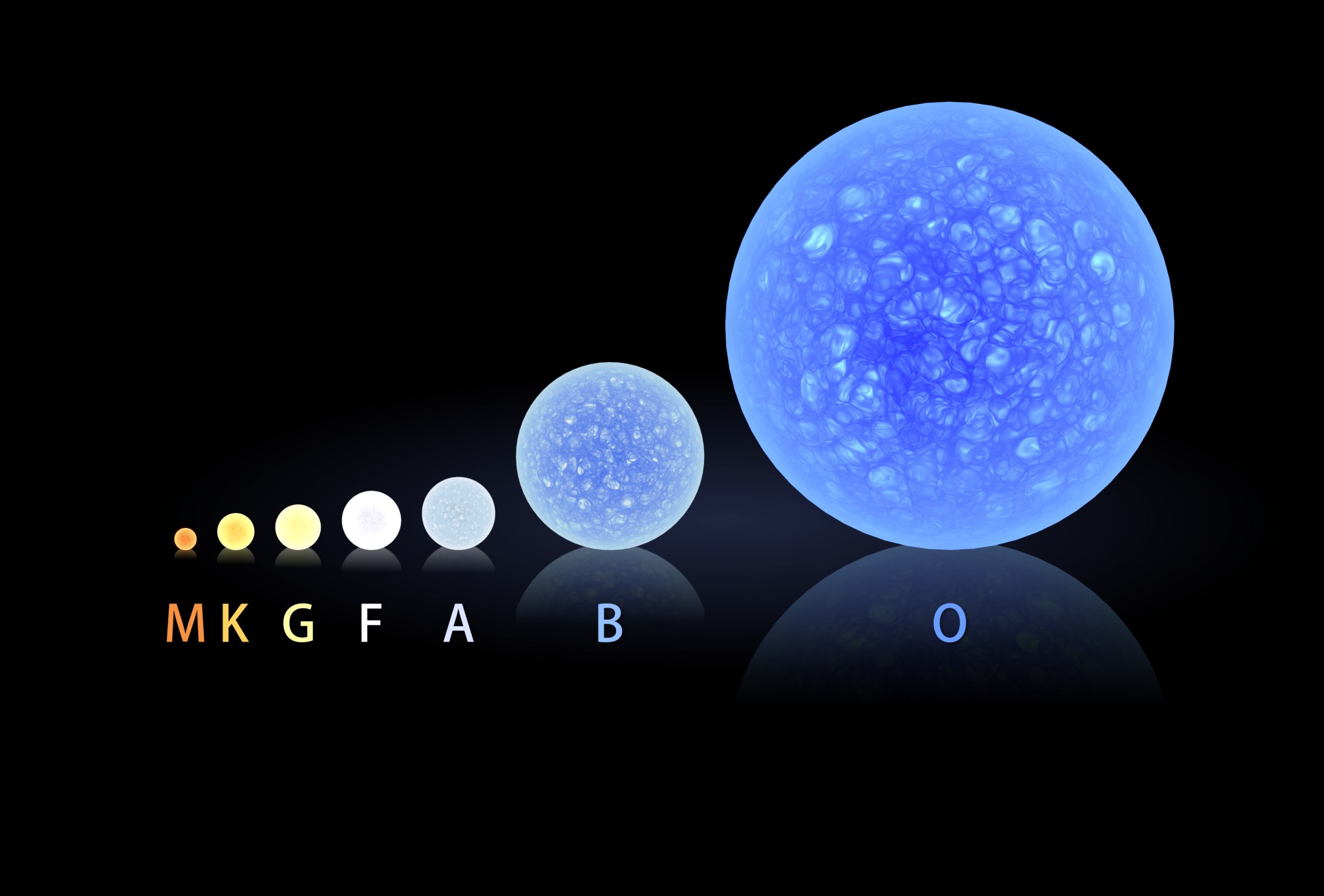 Size comparison of main sequence stellar classifications