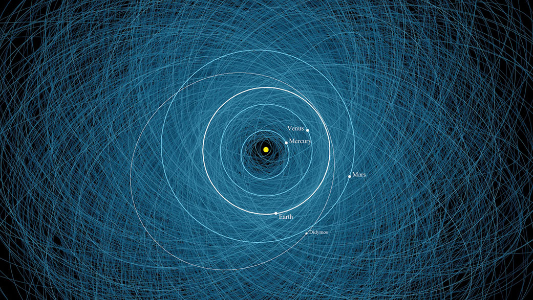 Diagram shows the orbits of 2,200 potentially hazardous objects