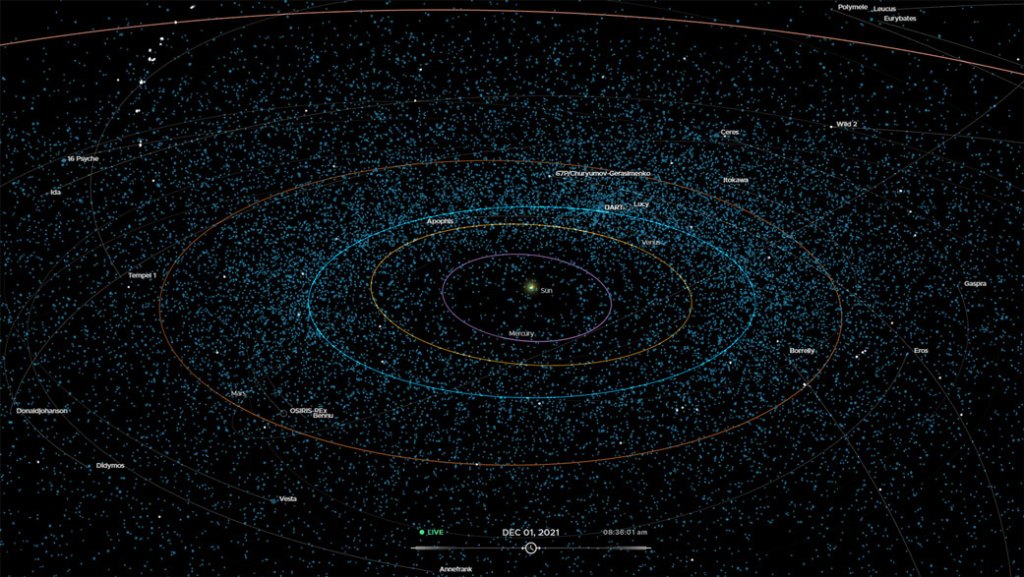 
			NASA’s ‘Eyes on Asteroids’ Reveals Our Near-Earth Object Neighborhood - NASA			