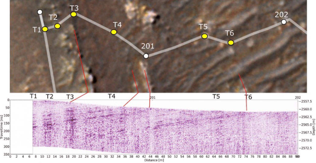 This graphic depicts Perseverance’s entry into “Séítah” from both an orbital and subsurface perspective