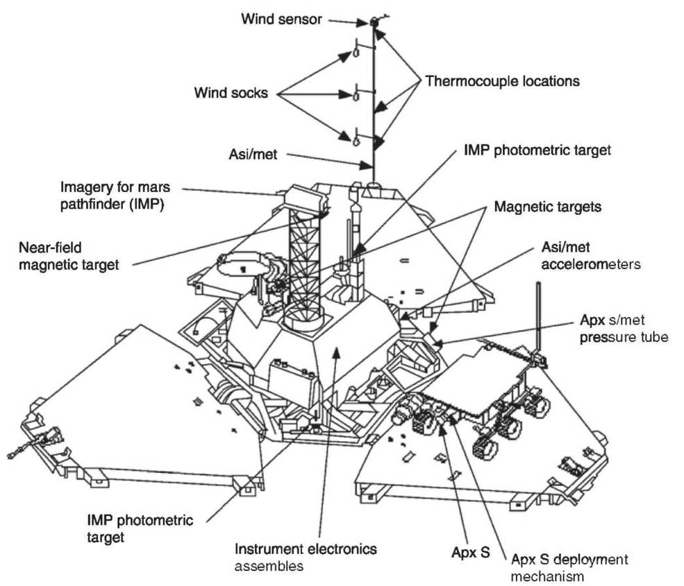 mars_pathfinder_instruments