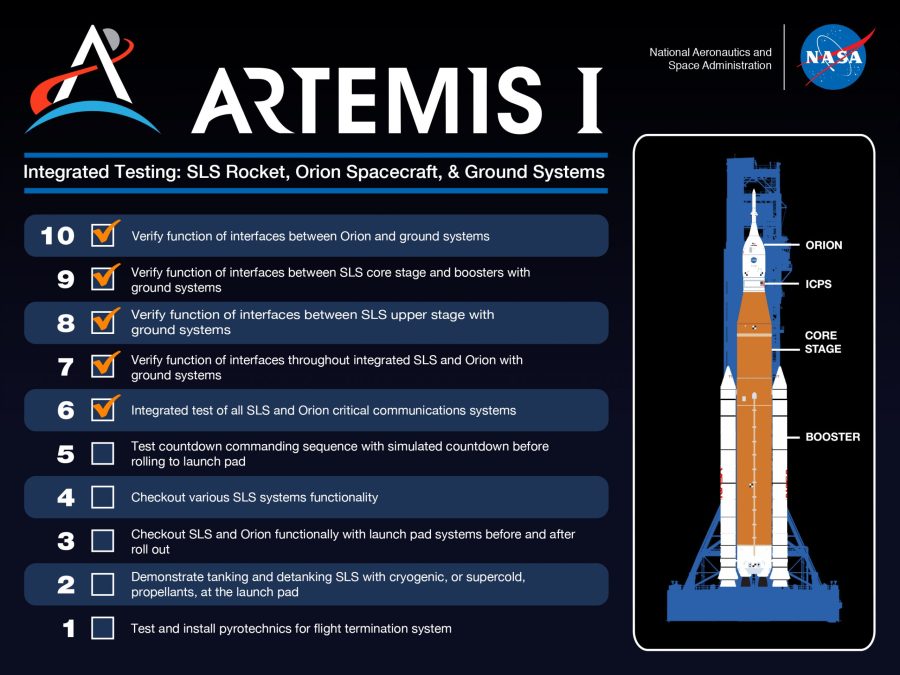 Graphic chart of Artemis I milestones to laucnh.