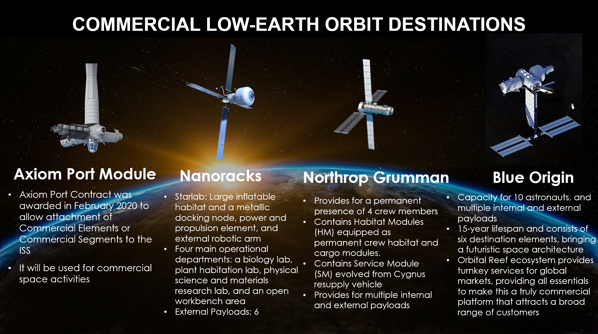 diagram of different commercial space stations