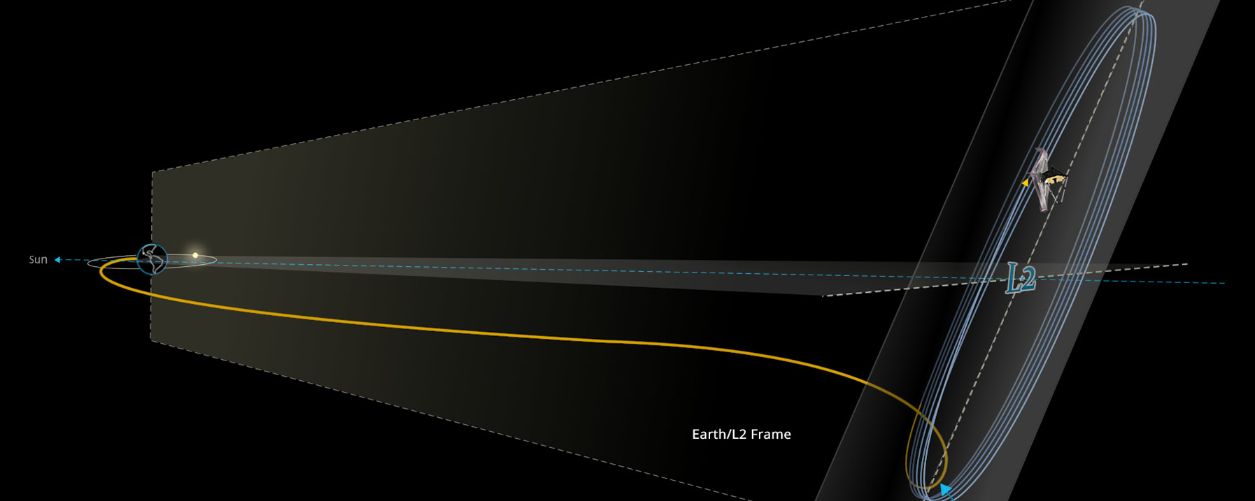 In Case You Missed It: A Weekly Summary of Top Content from NASA’s Marshall Space Flight Center