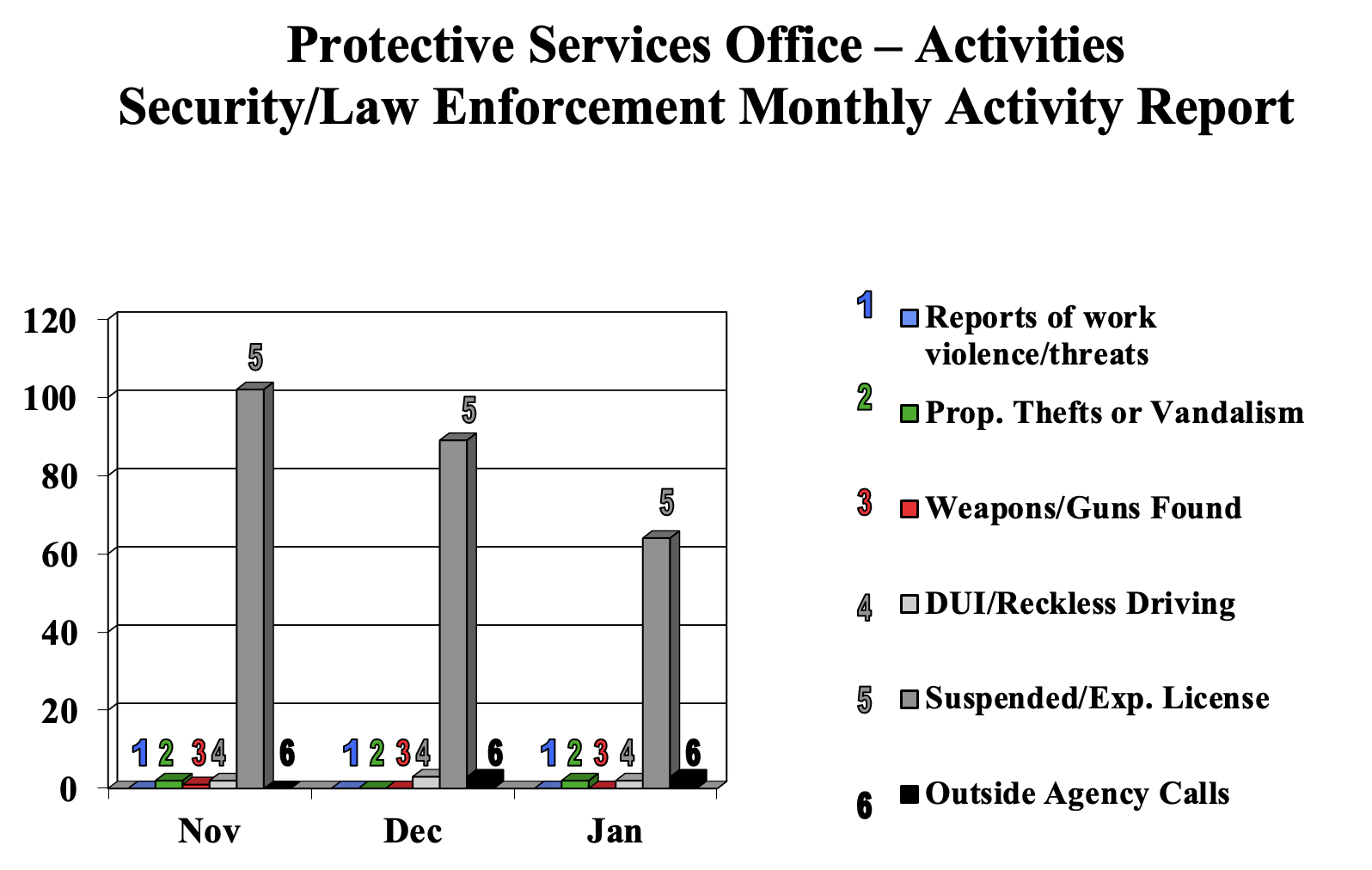 Jan2022SecurityChart.png