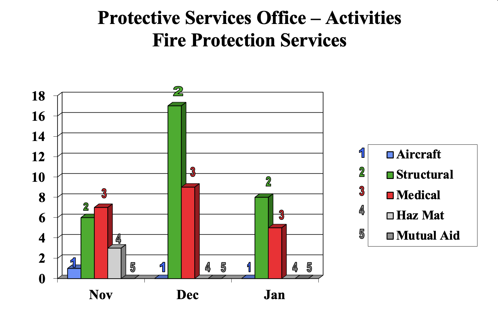 Jan2022firechart.png