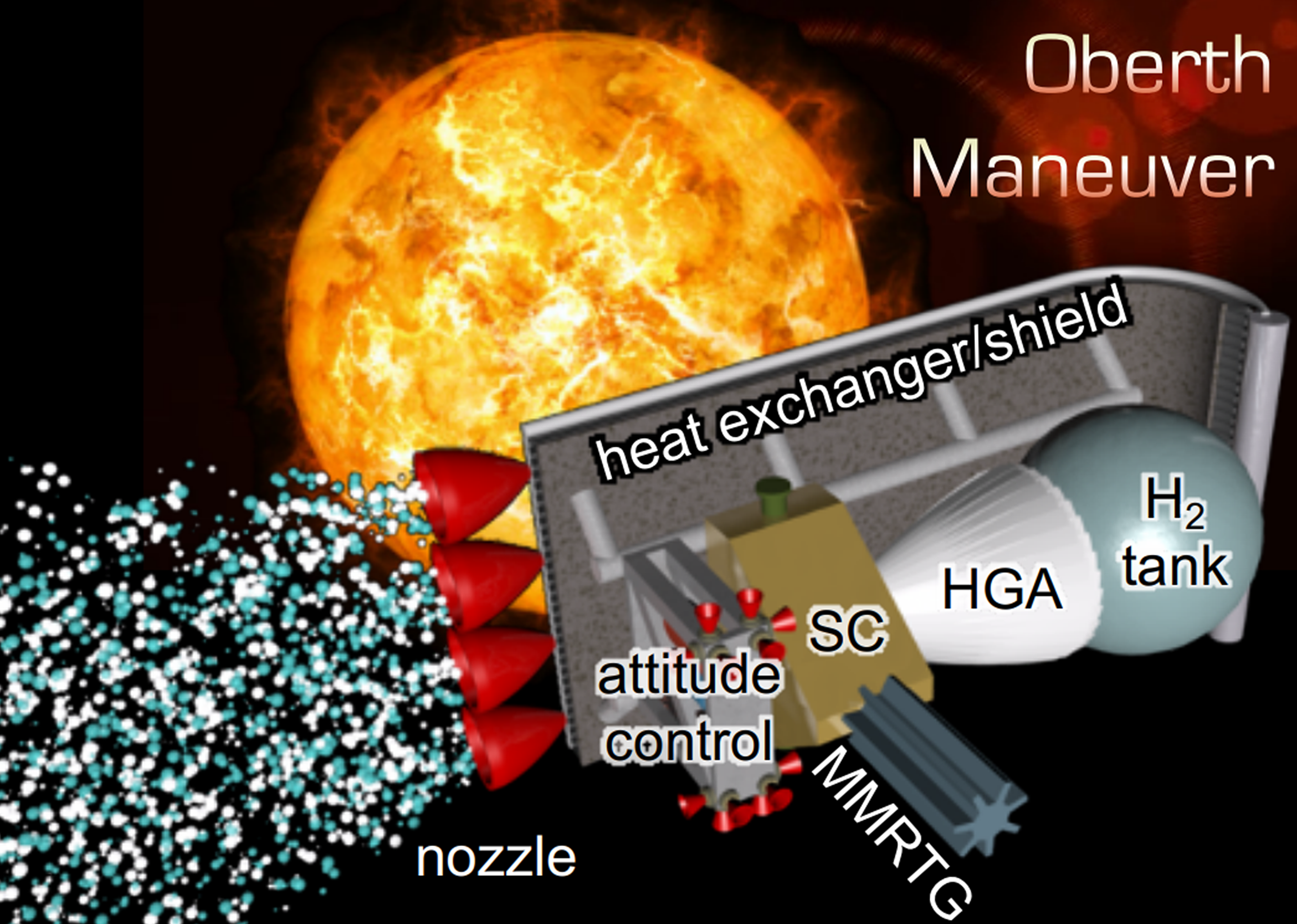 Combined Heat Shield and Solar Thermal Propulsion System for an Oberth  Manuever - NASA