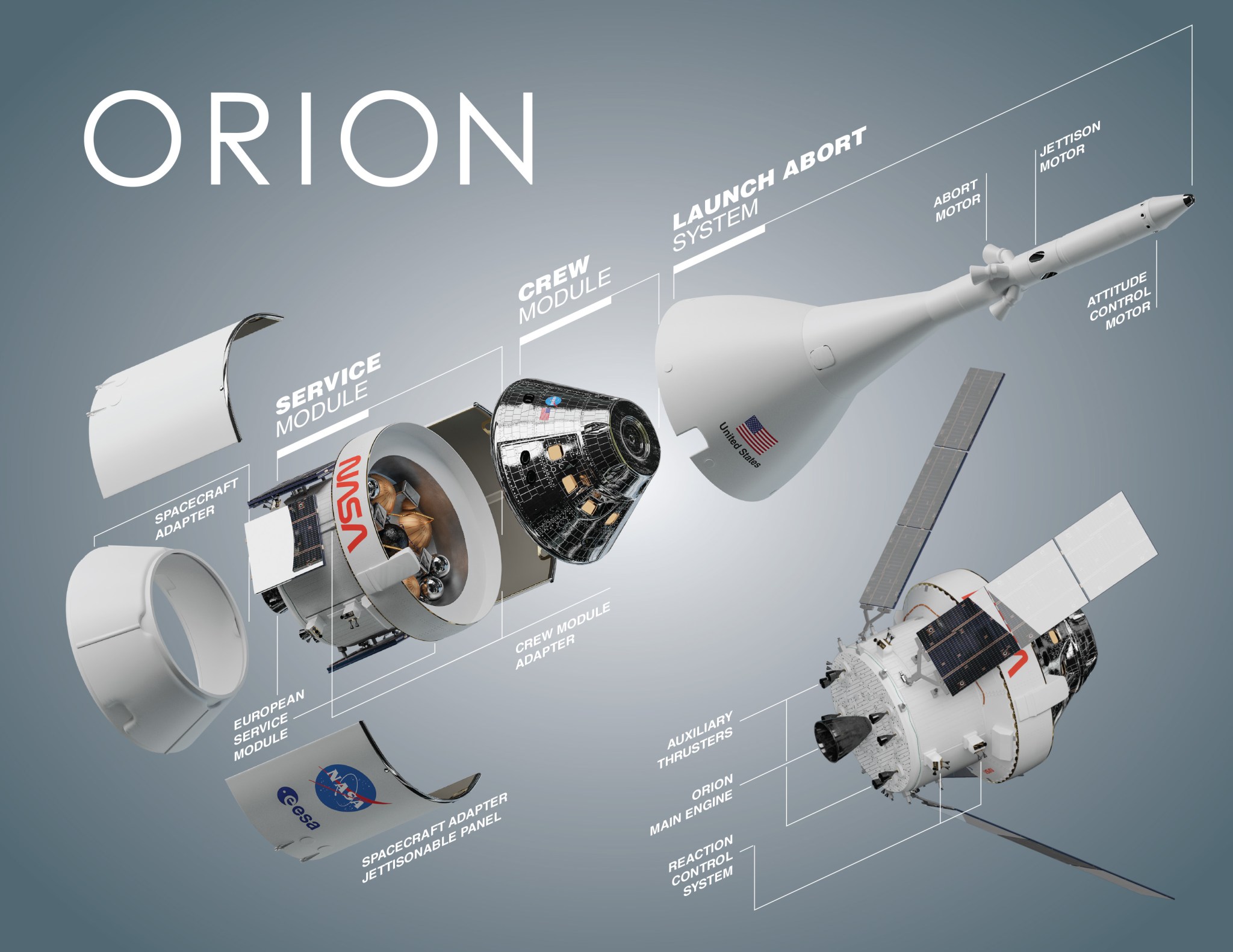 Propulsion System for the Orion Spacecraft