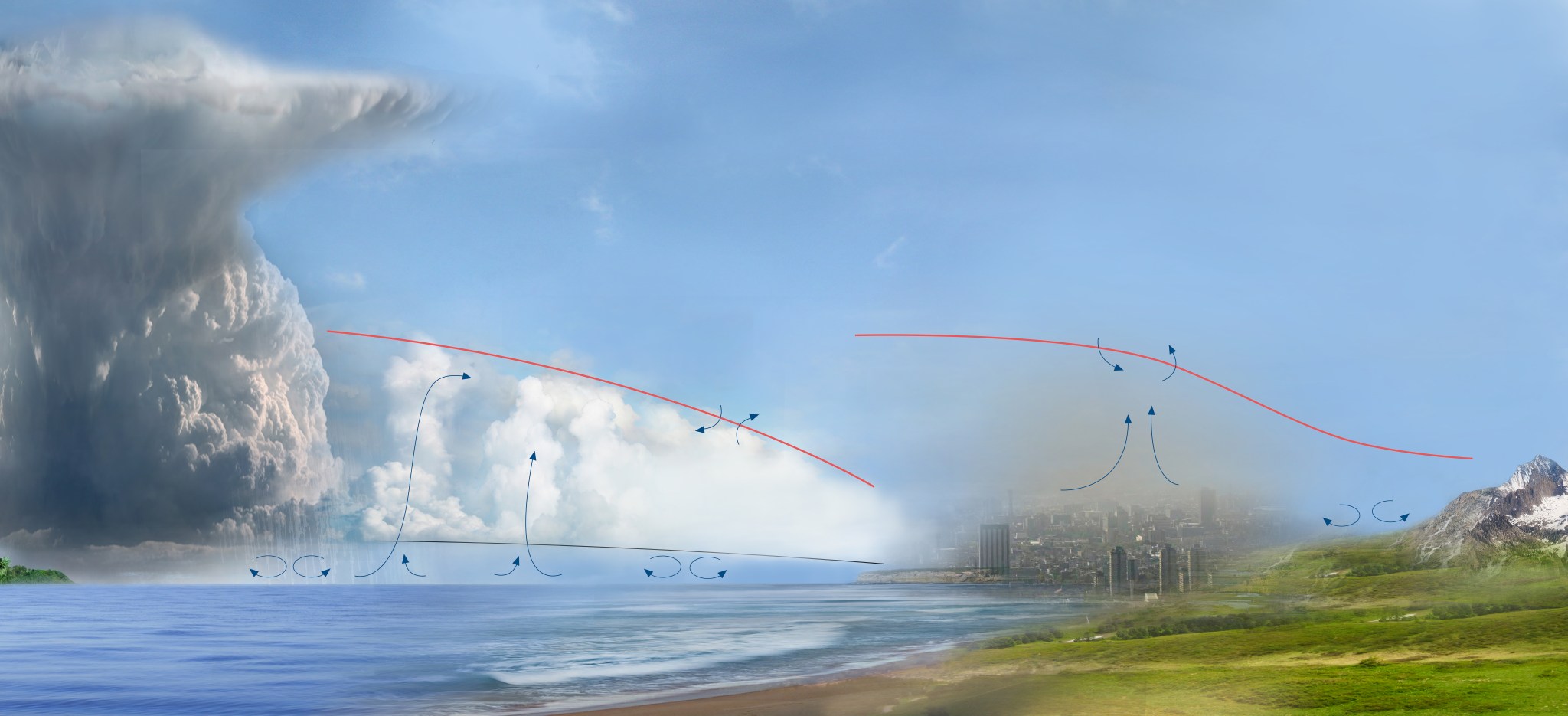 diagram of a coastline and city showing clouds, dust, with arrows showing air movement