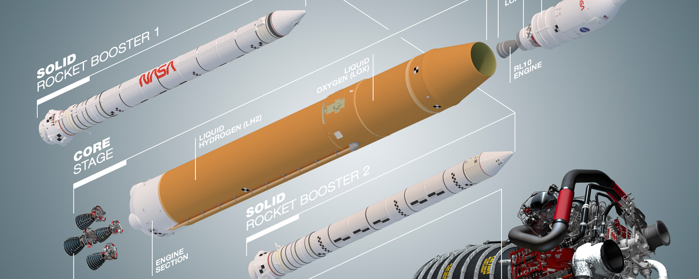 Fired Up: Engines, Motors Put Artemis Mission in Motion