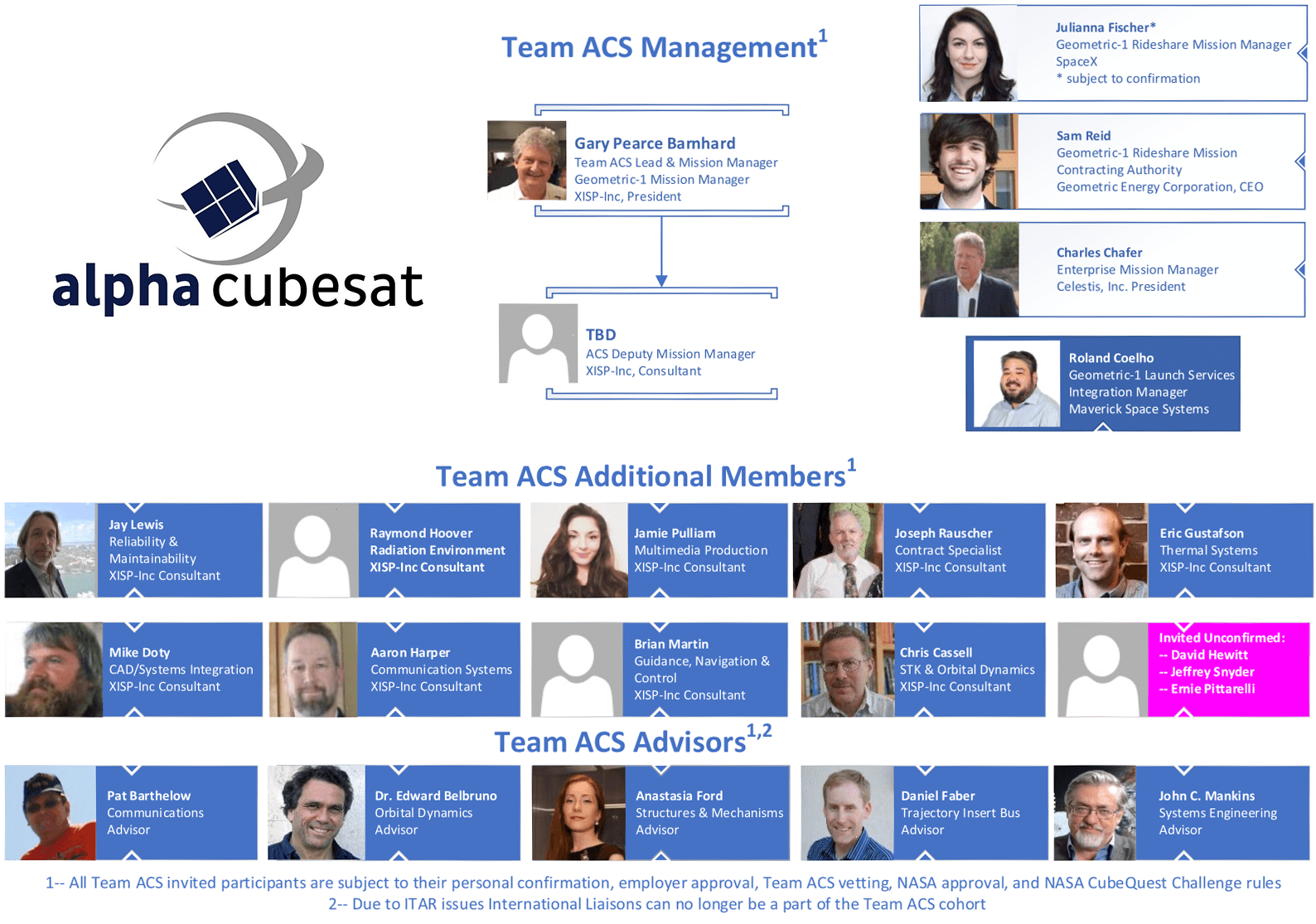 Team Alpha CubeSat