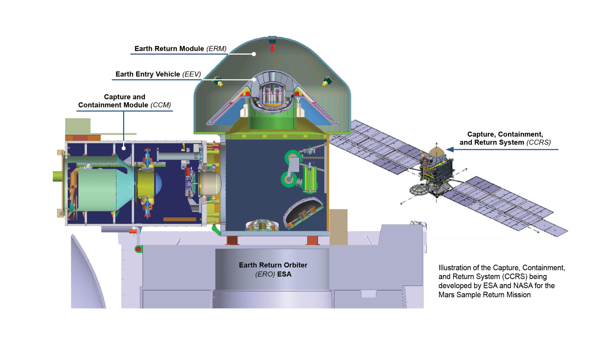 Illustration of the Capture, Containment, and Return System (CCRS) being developed by ESA and NASA for the Mars Sample Return Mission