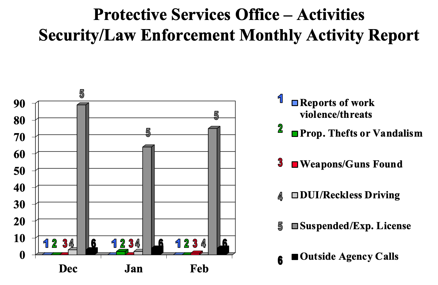 SecuritychartFeb2022.png