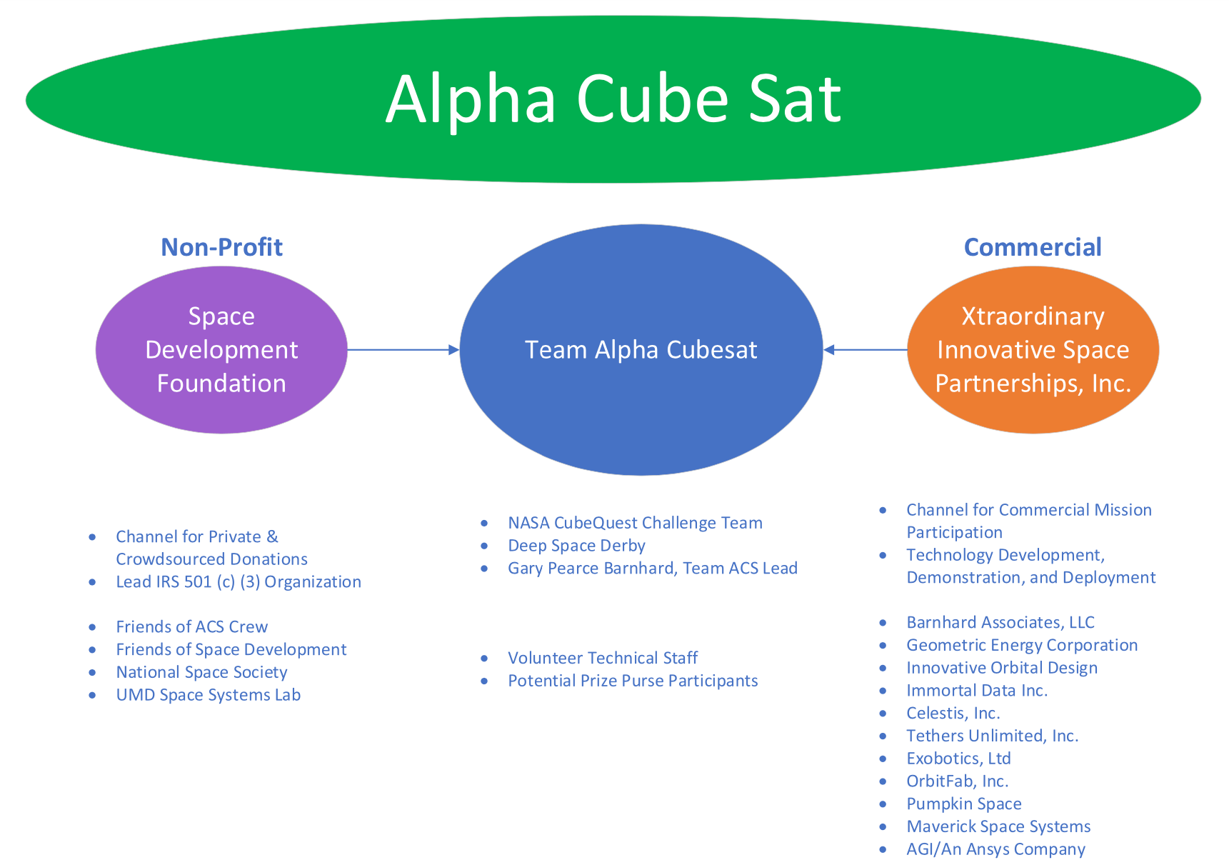 Alpha CubeSat