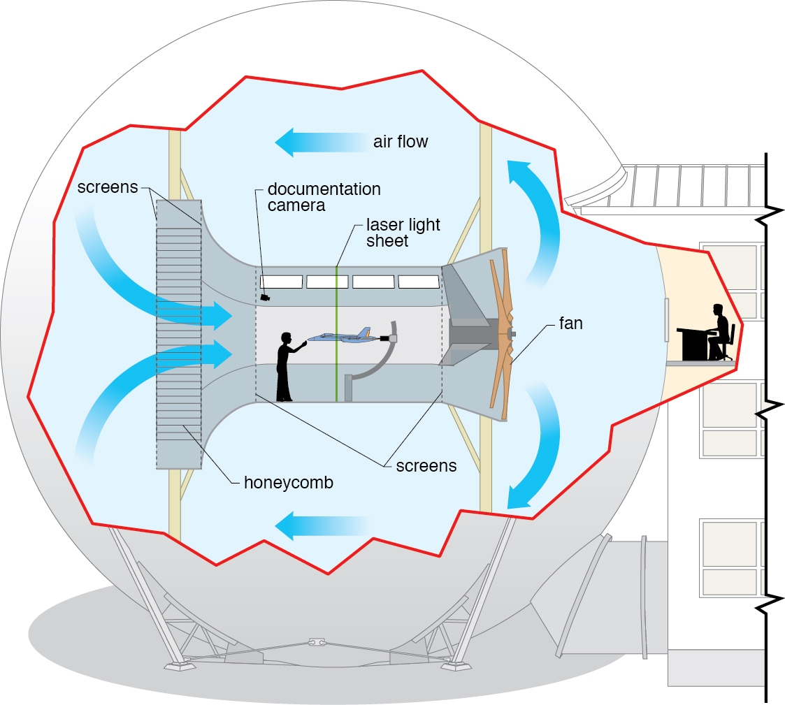 Cutaway diagram of the 12-Foot Low Speed Tunnel; date unknown