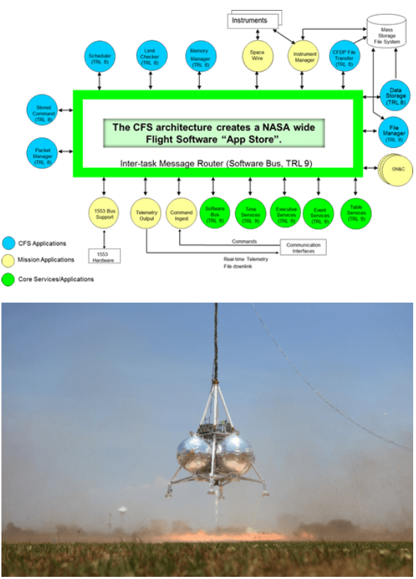 Core Flight Software