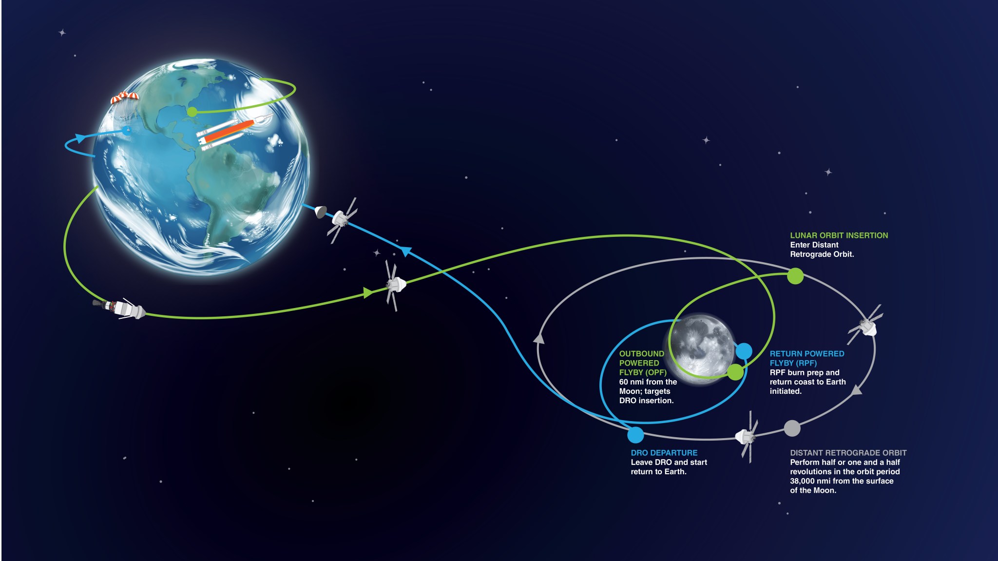 Mission profile 