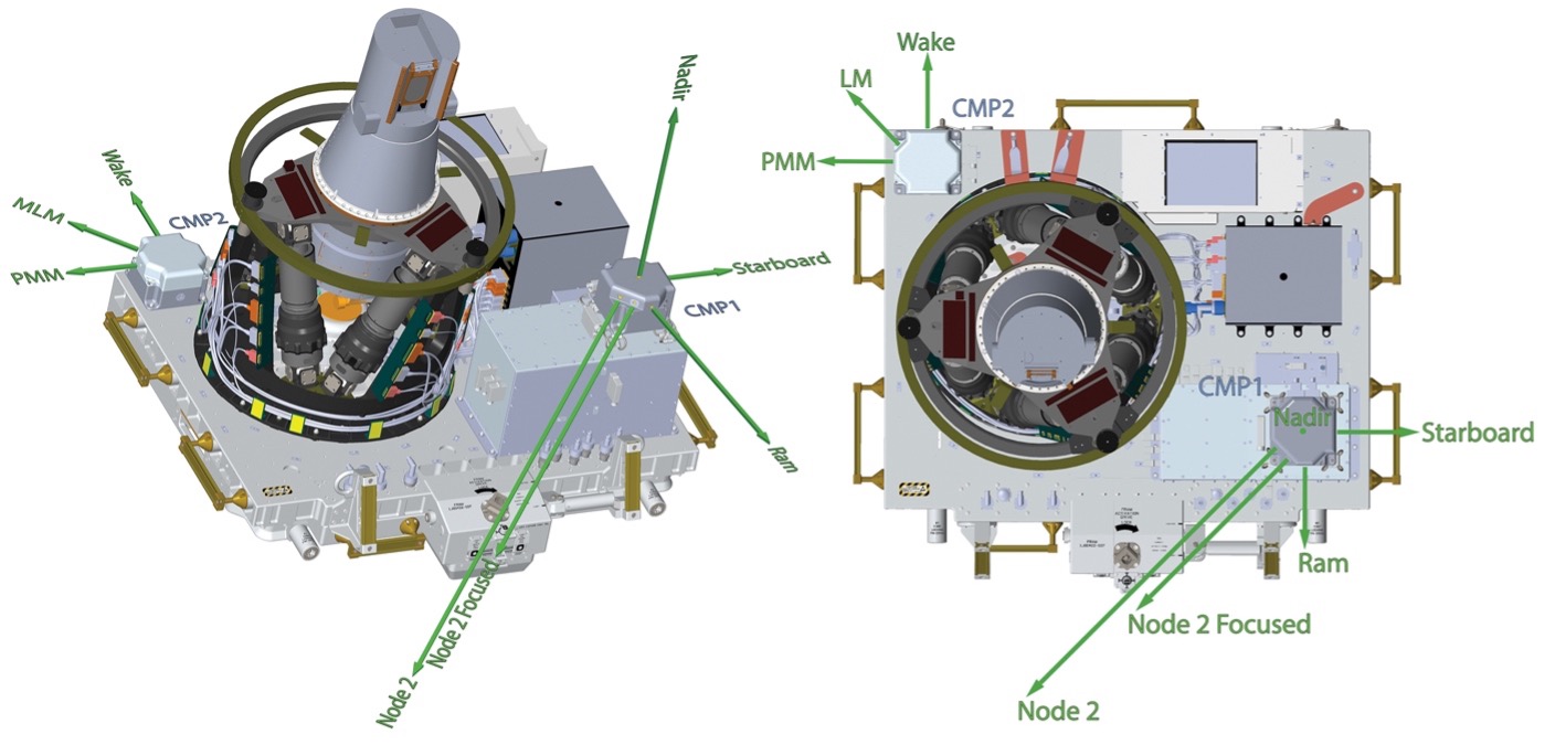This image illustrates where CMP1 and CMP2 are located on the SAGE III/ISS payload and the orientations of their respective contamination sensors. 