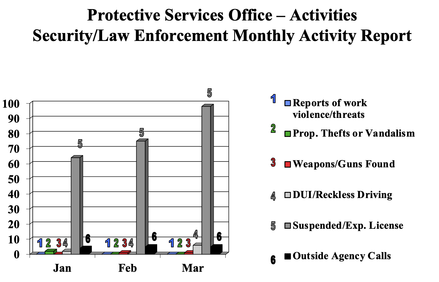 SecurityChartMarch2022.png