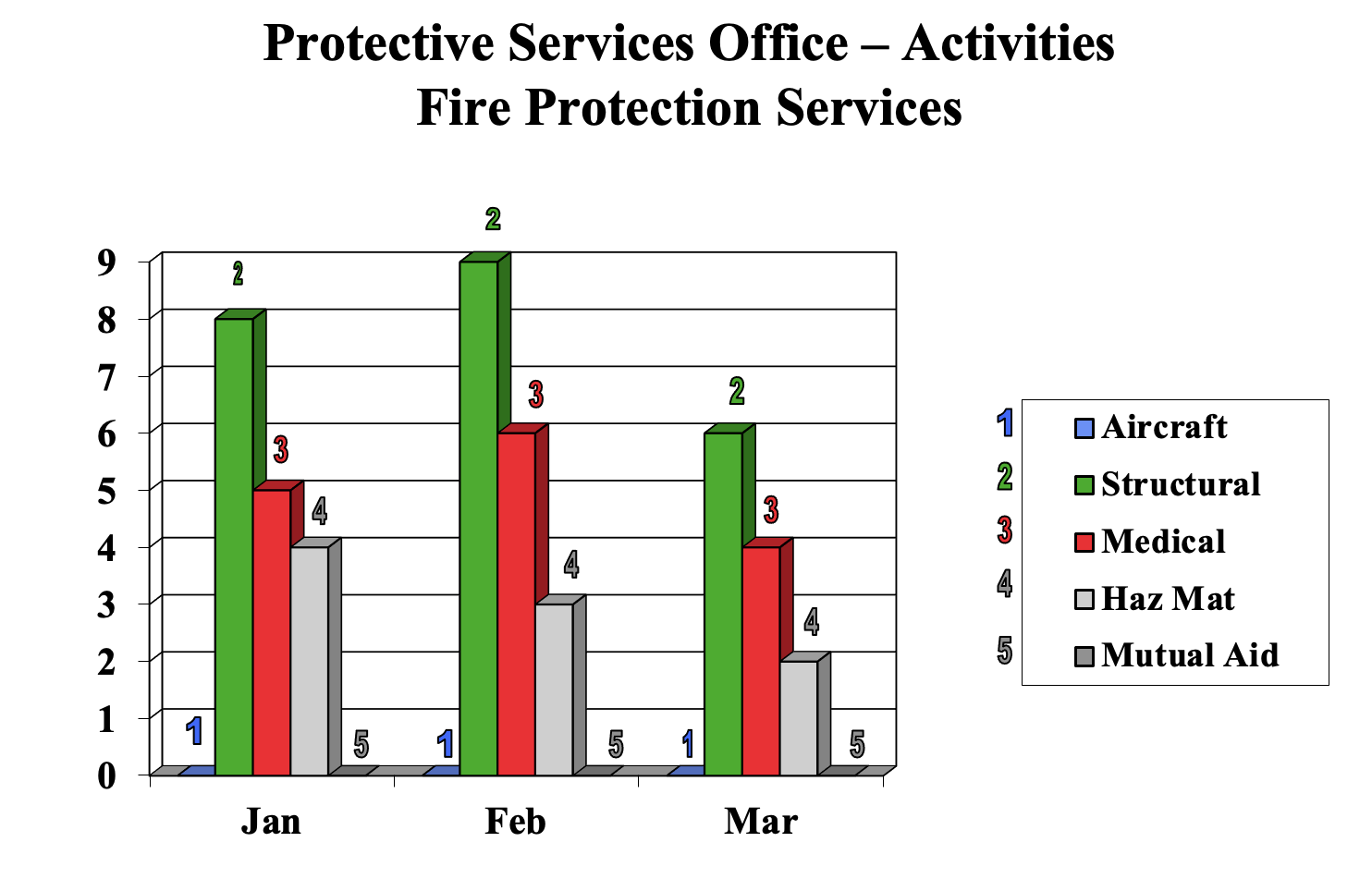 FireChartMarch2022.png