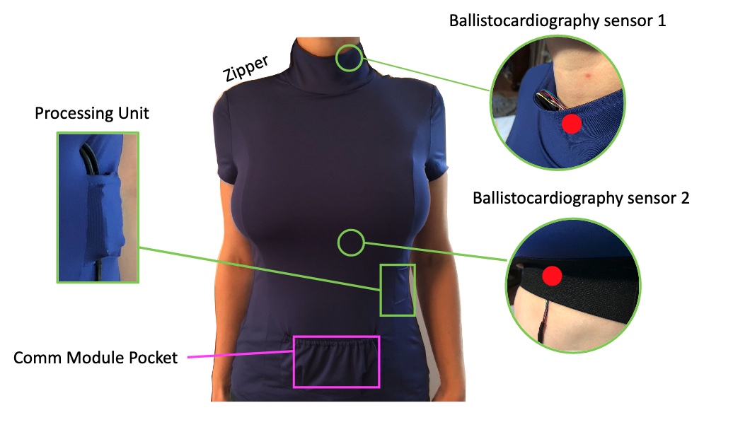 image of garment that will be tested