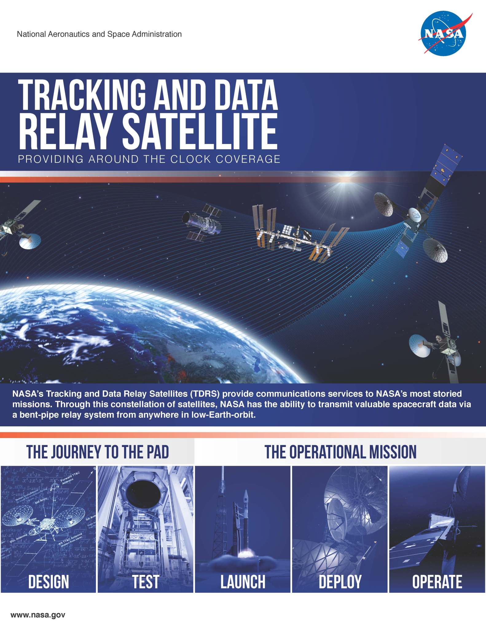 A Tracking and Data Relay Satellite (TDRS) overview fact sheet. NASA’s TDRS provides communications services to NASA’s most storied missions.