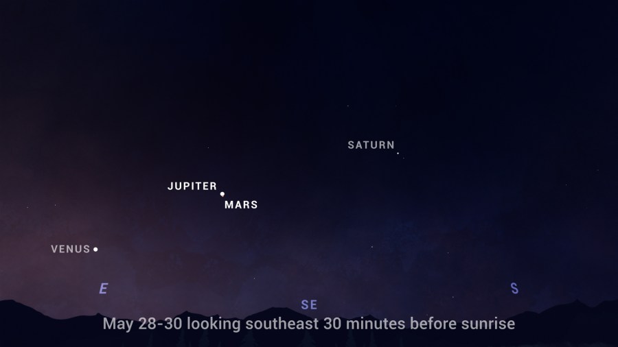 Sky chart showing how Jupiter and Mars will appear in the pre-sunrise sky on May 28-30.