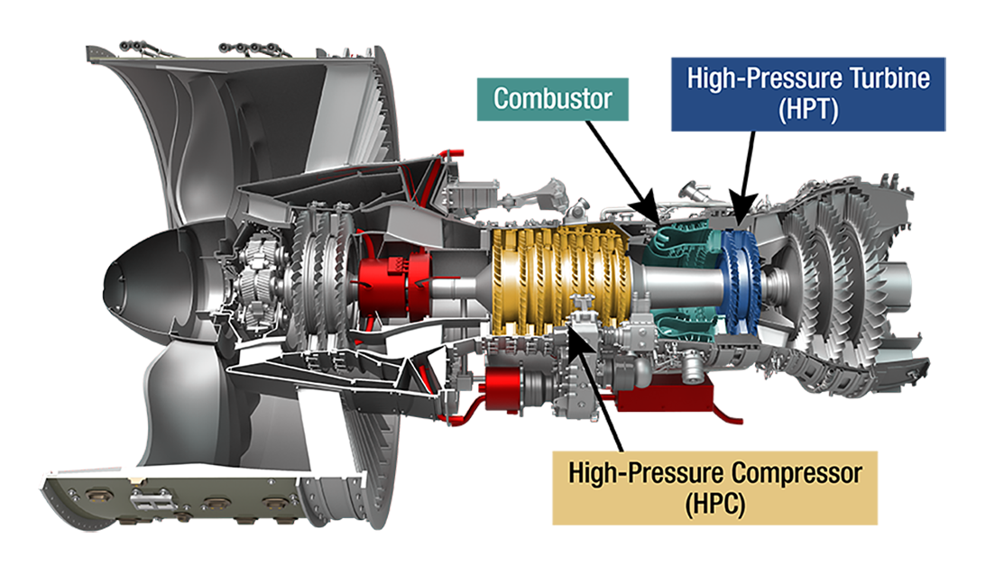 Cross section of a typical turbofan jet engine.