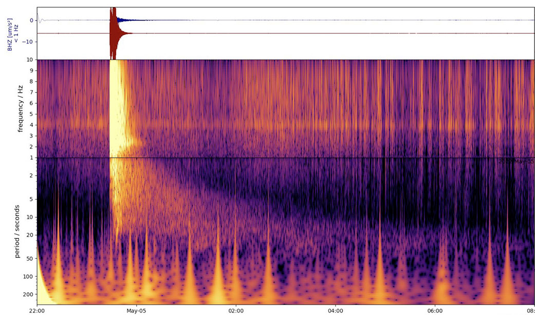 Spectrogram shows the largest quake ever detected on another planet