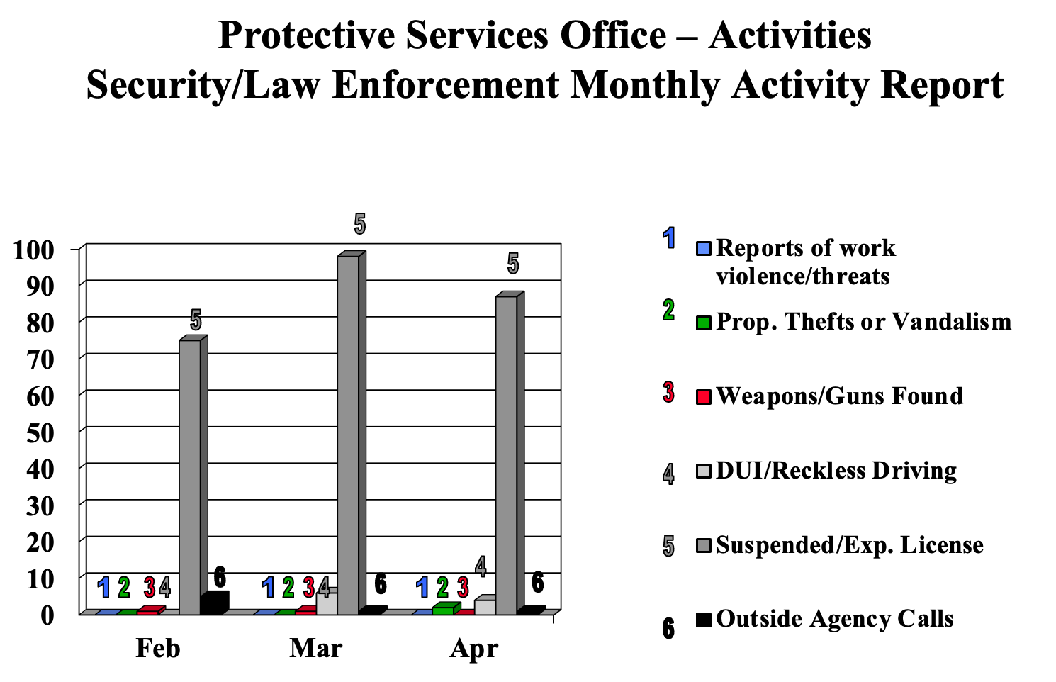 April2022securitychart.png